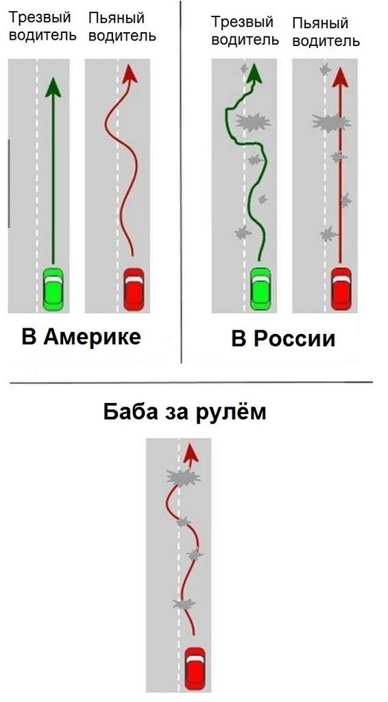 Водители бывают разные