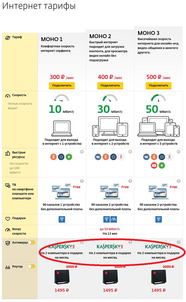 Дом.ру ДАРИТ!!!