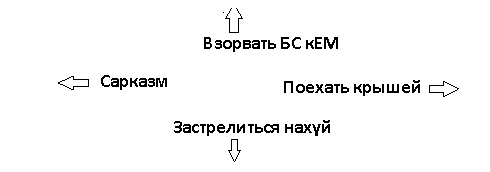 Fallout 4. ��������� �������� ��� ������������� ���.