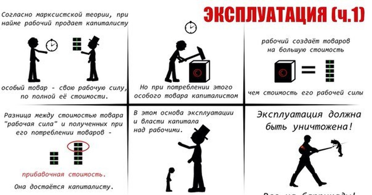 Эксплуатация это простыми словами. Эксплуатация это. Эксплуатация это определение. Эксплуатация рабочих. Эксплуатация это в истории.