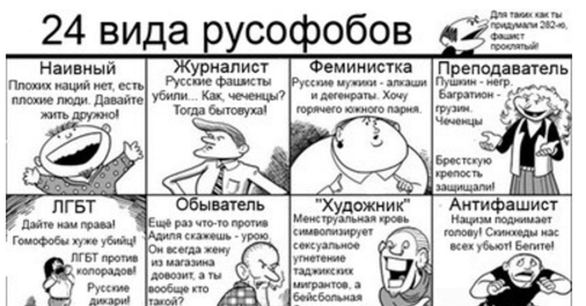 Что такое слово русофобия