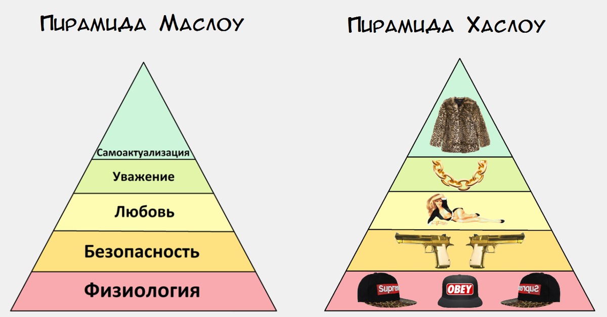 Пирамида маслоу самоактуализация