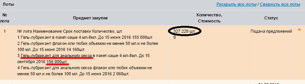 Зачем столько много? - NSFW, Закупки, Лубрикант, Невероятно