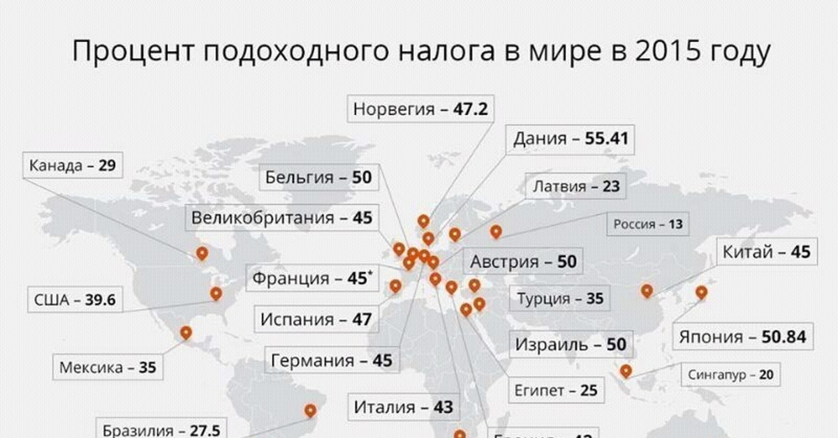 Сколько процентов подоходный. Подоходный налог в странах мира. Какой подоходный налог в разных странах. Подоходный налог по странам. Налогообложение в разных странах.