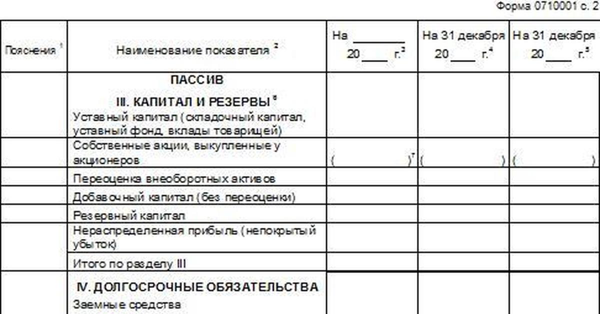 Разделы баланса. Третий раздел бухгалтерского баланса. Что относится к 3 разделу бухгалтерского баланса. Бух баланс пассив разделы. Раздел капитал и резервы бухгалтерского баланса.