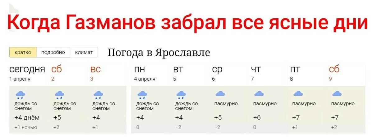 Погода по часам балахна. Погода в Ярославле. Прогноз погоды Ярославль. Погода в Ярославле сегодня. Погода в Ярославле на неделю.