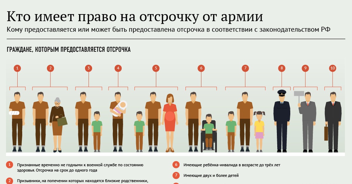 Лет иметь. Отсрочка от армии. Кто имеет право на отсрочку от армии. Право отсрочки от армии. Отсрочка от службы в армии.