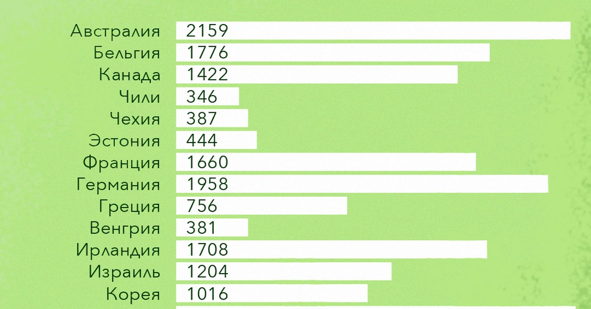 Средняя зарплата в корее. Средняя зарплата в Ирландии. Средняя зарплата в Бельгии. Минимальная зарплата в Бельгии. Ирландия минимальная зарплата.