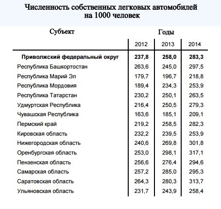 Нижегородская область население по годам