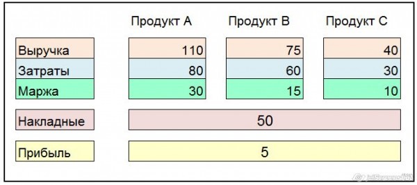 Как экономисту угробить фирму. Пошаговая инструкция - Микроэкономика, Финансы, Оптимизация, Эффективный менеджер, Длиннопост