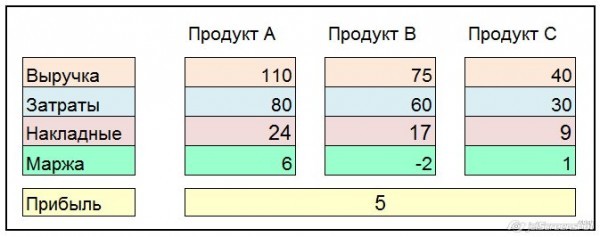 Как экономисту угробить фирму. Пошаговая инструкция - Микроэкономика, Финансы, Оптимизация, Эффективный менеджер, Длиннопост