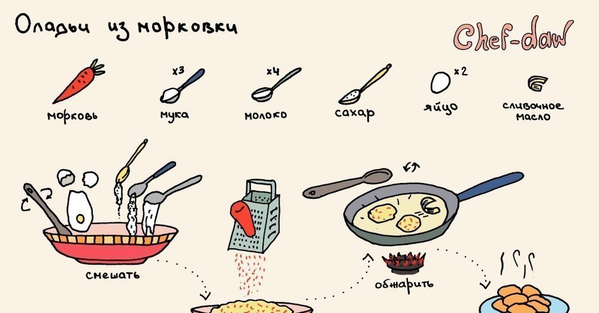 Как приготовить самой. Рецепты для детей Chef-DAW. Рецепты в картинках. Рецептики в картинках. Рецепты в картинках для детей.