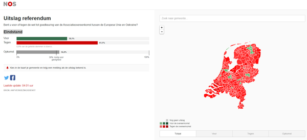 Exit poll референдума. Итоги будут позже.