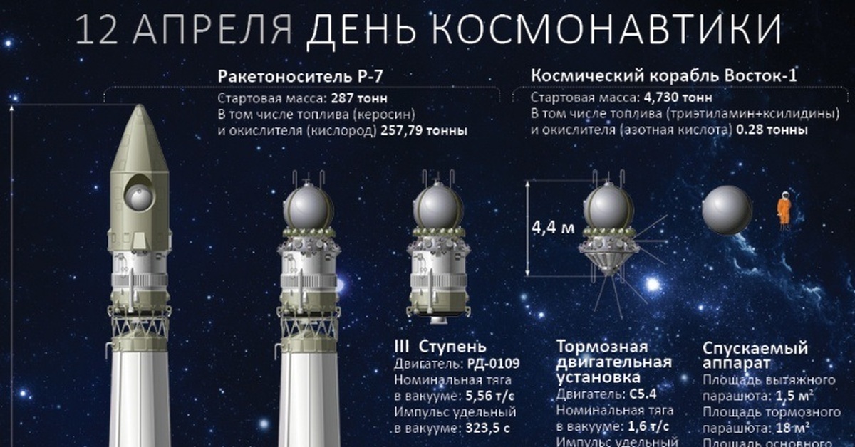 Музей космонавтики схема залов