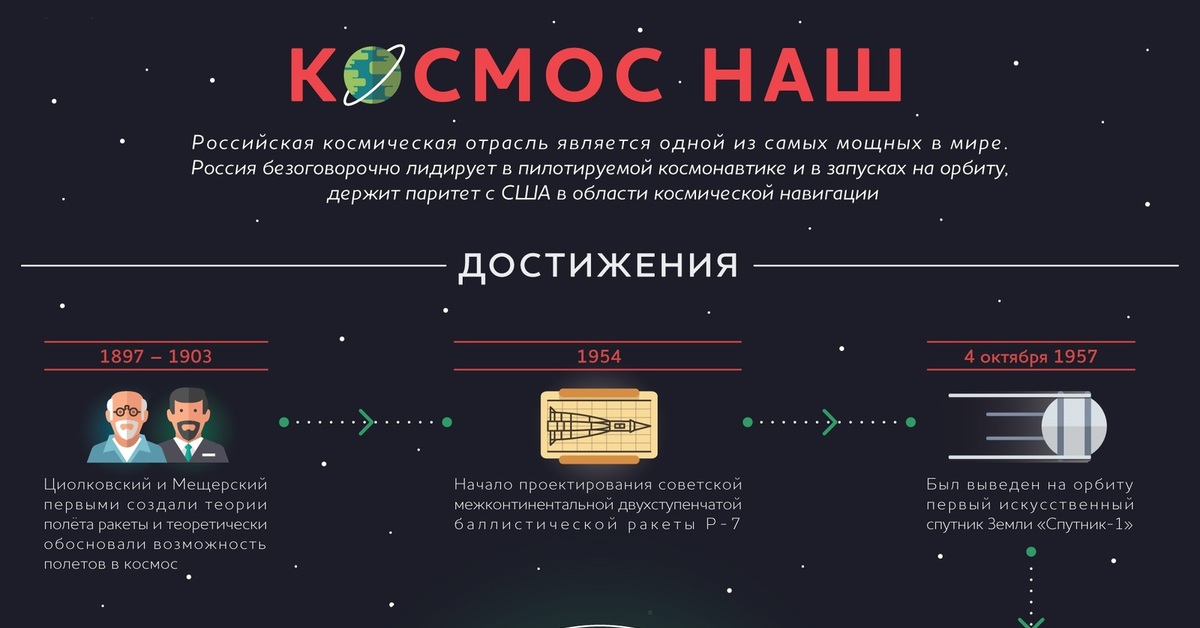 Мир космоса дни стрижки