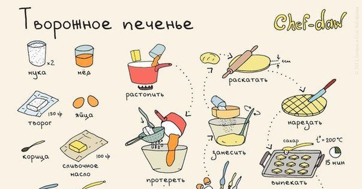 Легкие рецепты на лето. Рецепты в картинках. Рецептики в картинках. Простые рецепты в картинках. Рецепты в картинках для детей.