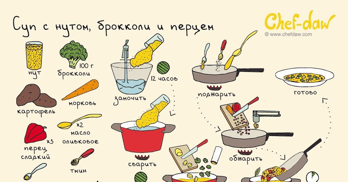 Вкусные рецепты пошагово. Chef DAW супы. Открытки Chef DAW. Chef DAW овощной суп. Chef DAW рецепты.