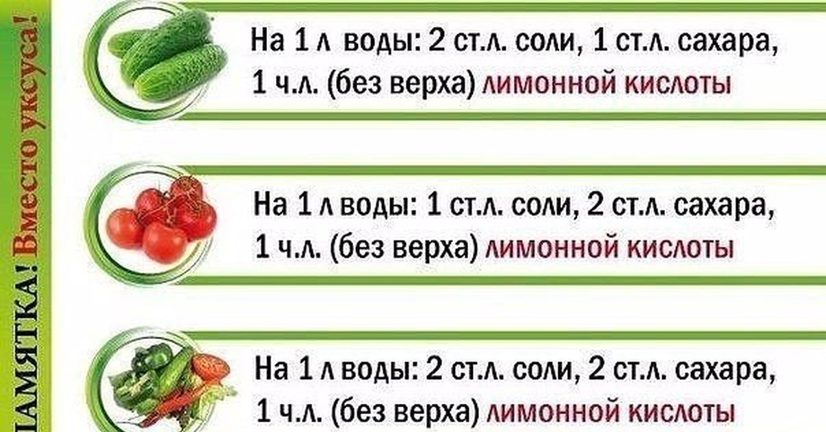 Сколько соли на литровую банку. Таблицы маринадов для огурцов и помидоров. Универсальная таблица маринадов. Таблица маринадов огурцы и помидоры. Таблица для консервации.