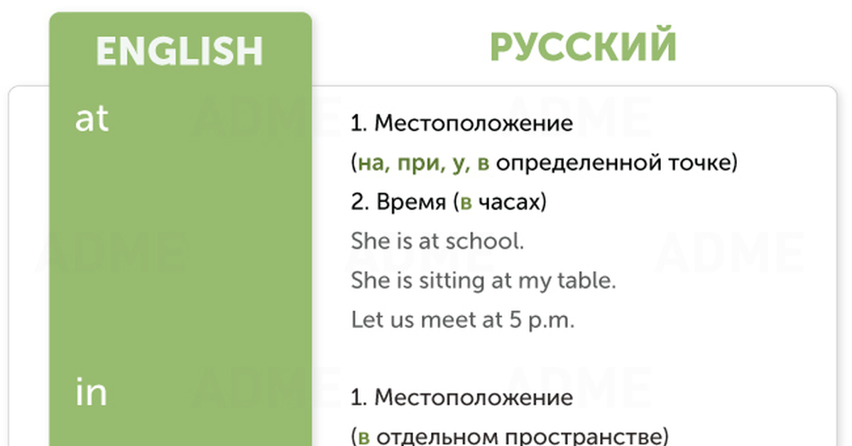 Местоположение русский язык. Английские предлоги с переводом. Аналогия английский.