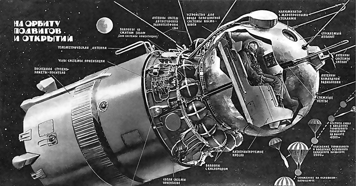 Полет корабля восход 1. Корабль Восток 1 Гагарин. Восток космический корабль Гагарина. Космический корабль Восток 1 Юрия Гагарина. Аппарат Восток 1 Гагарина.