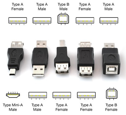 Небольшая шпаргалка по типам USB USB, Типы USB, Длиннопост