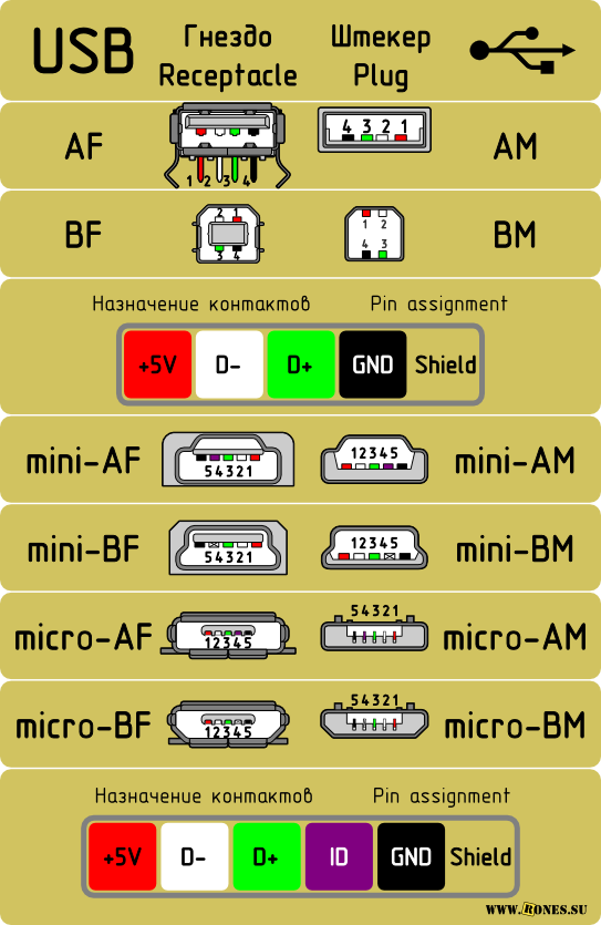 Схема usb мини usb