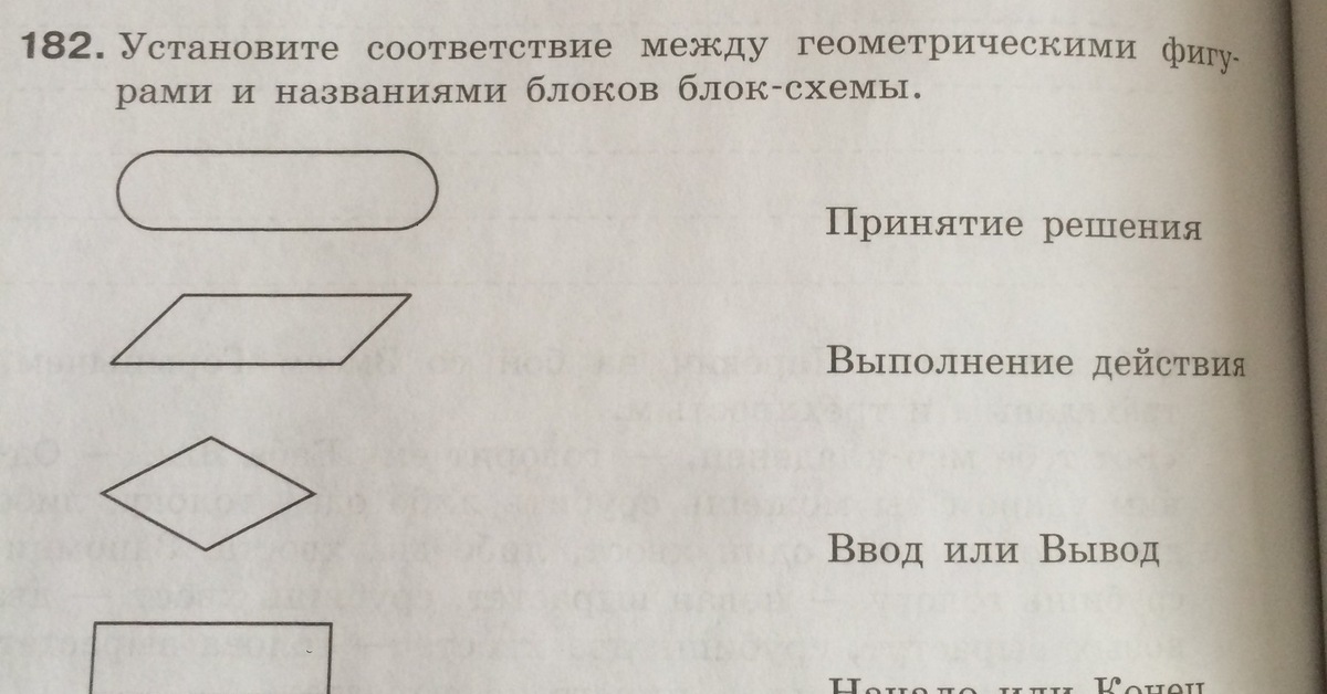 Установите соответствие между геометрическими фигурами и названиями блоков блок схемы