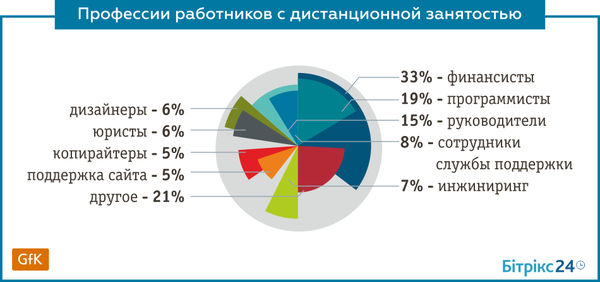 Фриланс и аутсорсинг в чем разница. Смотреть фото Фриланс и аутсорсинг в чем разница. Смотреть картинку Фриланс и аутсорсинг в чем разница. Картинка про Фриланс и аутсорсинг в чем разница. Фото Фриланс и аутсорсинг в чем разница