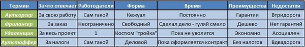 Фриланс и аутсорсинг в чем разница. Смотреть фото Фриланс и аутсорсинг в чем разница. Смотреть картинку Фриланс и аутсорсинг в чем разница. Картинка про Фриланс и аутсорсинг в чем разница. Фото Фриланс и аутсорсинг в чем разница