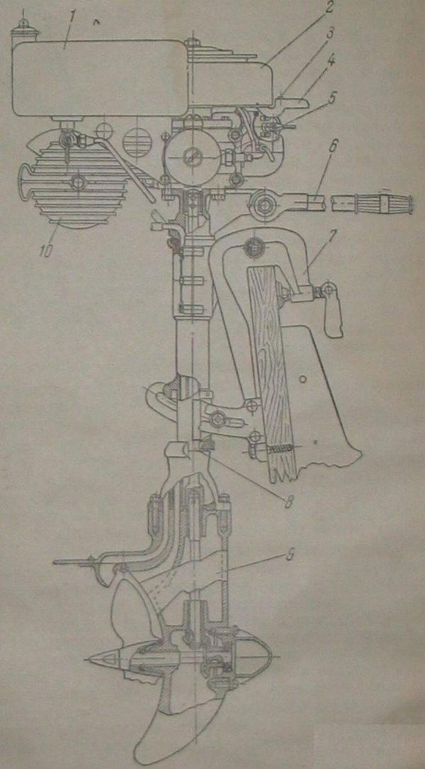 Лодочные моторы ссср название