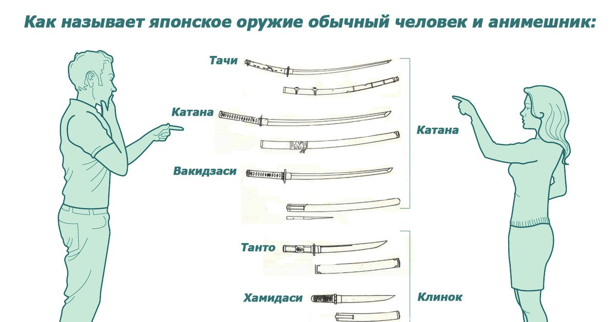 Как называется катала. Мемы про меч. Катана Мем. Мем с мечом. Меч из ножен Мем.