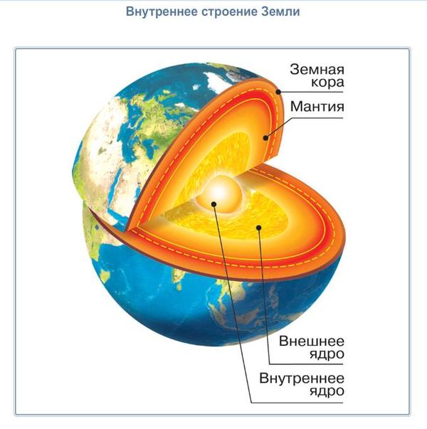 Про учителя географии  и ядро Земли