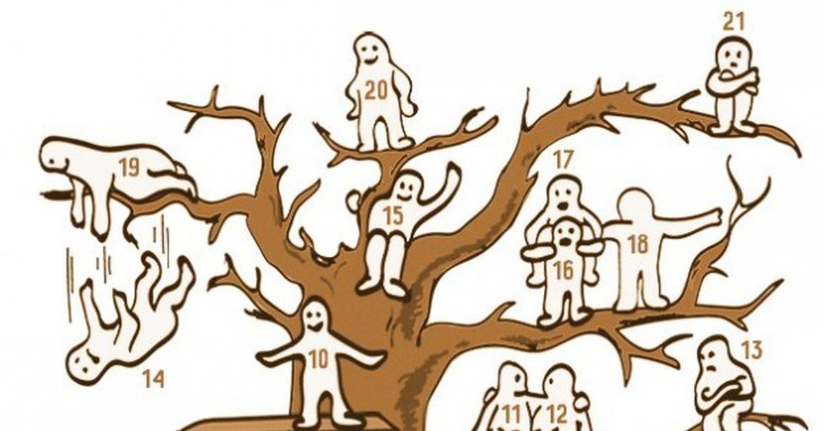 Проективный тест человек. Методика дерево пип Уилсон. Пип Уилсон дерево с человечками. Тест Пипа Уилсона дерево. Тест Уилсона дерево с человечками.
