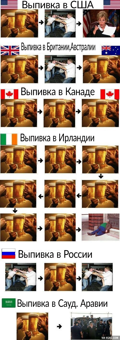 Выпивка по всему миру. С9гагжено
