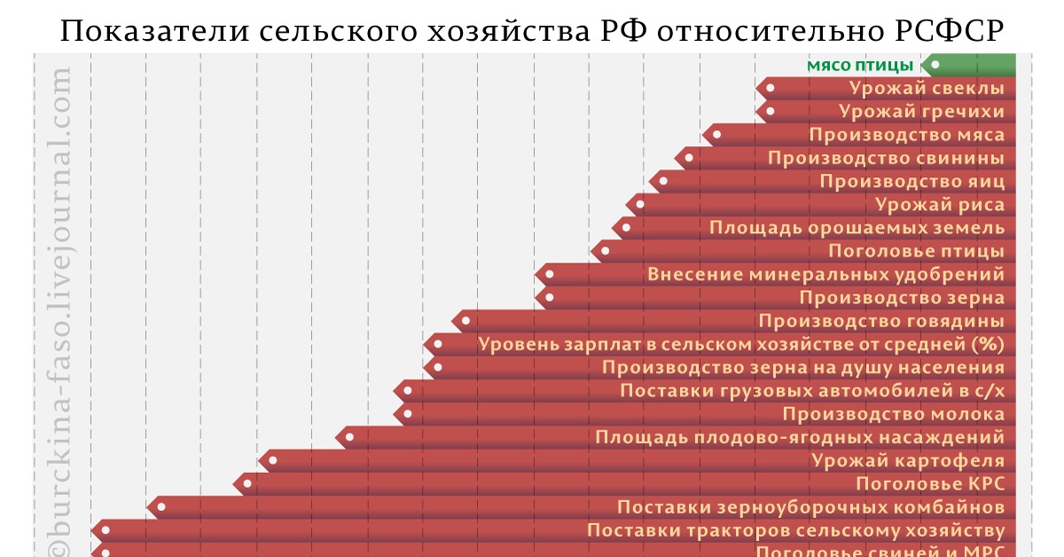 Экономика россии ссср