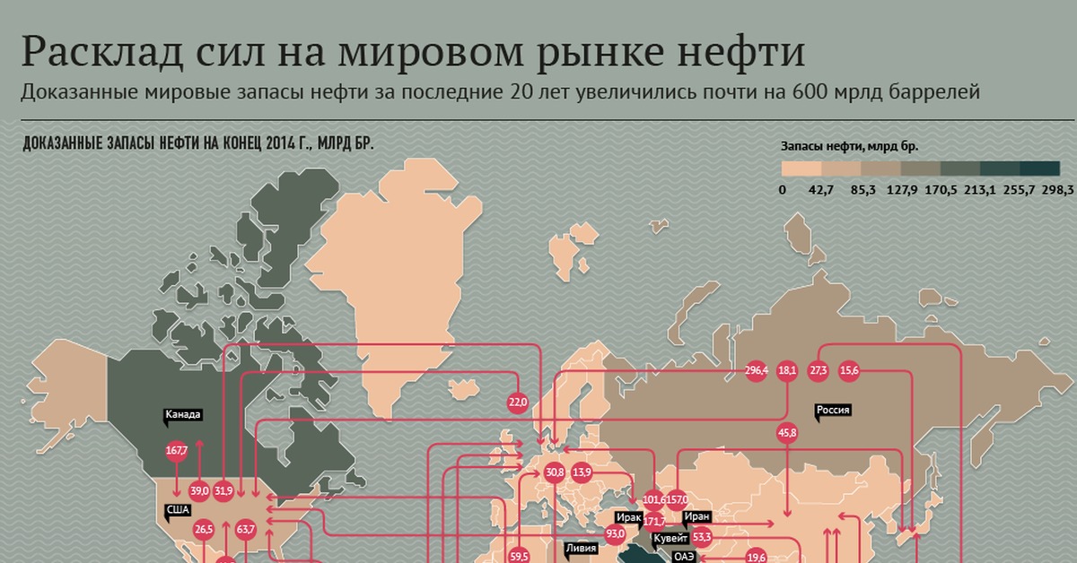 Мировой рынок нефти. Мировой нефтяной рынок. Рынок нефти в мире. Карта рынка нефти. Сланцевая нефть запасы.