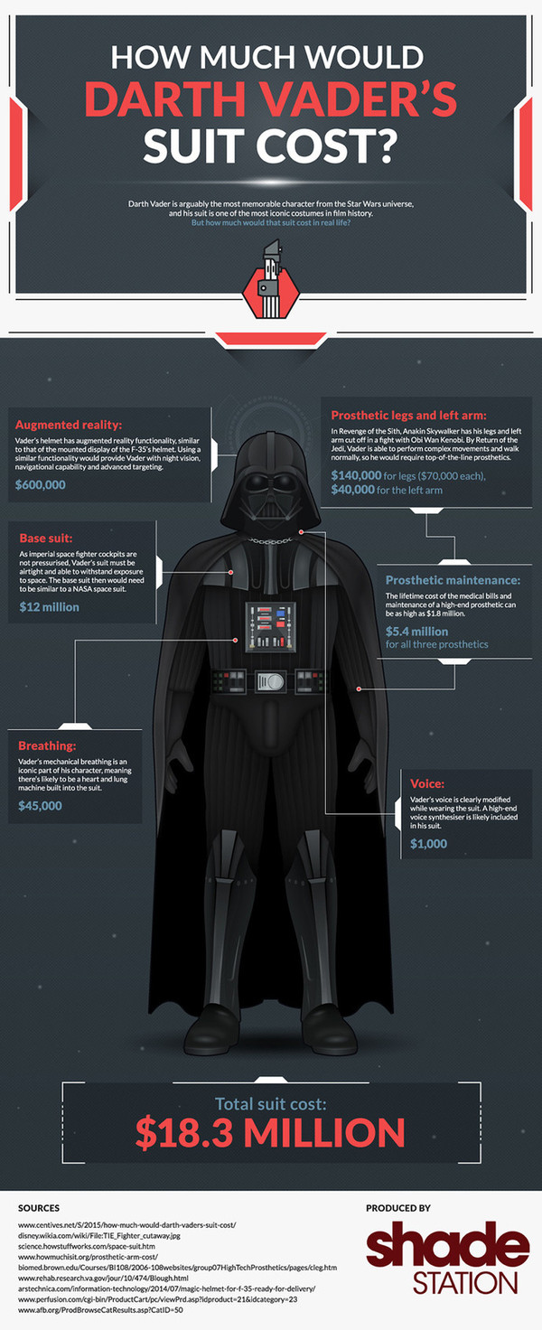       $18,3   , Star Wars, 