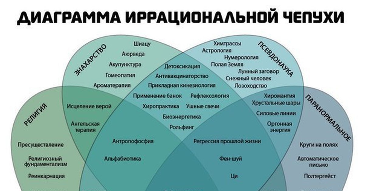 Диаграмма дарроу аннета