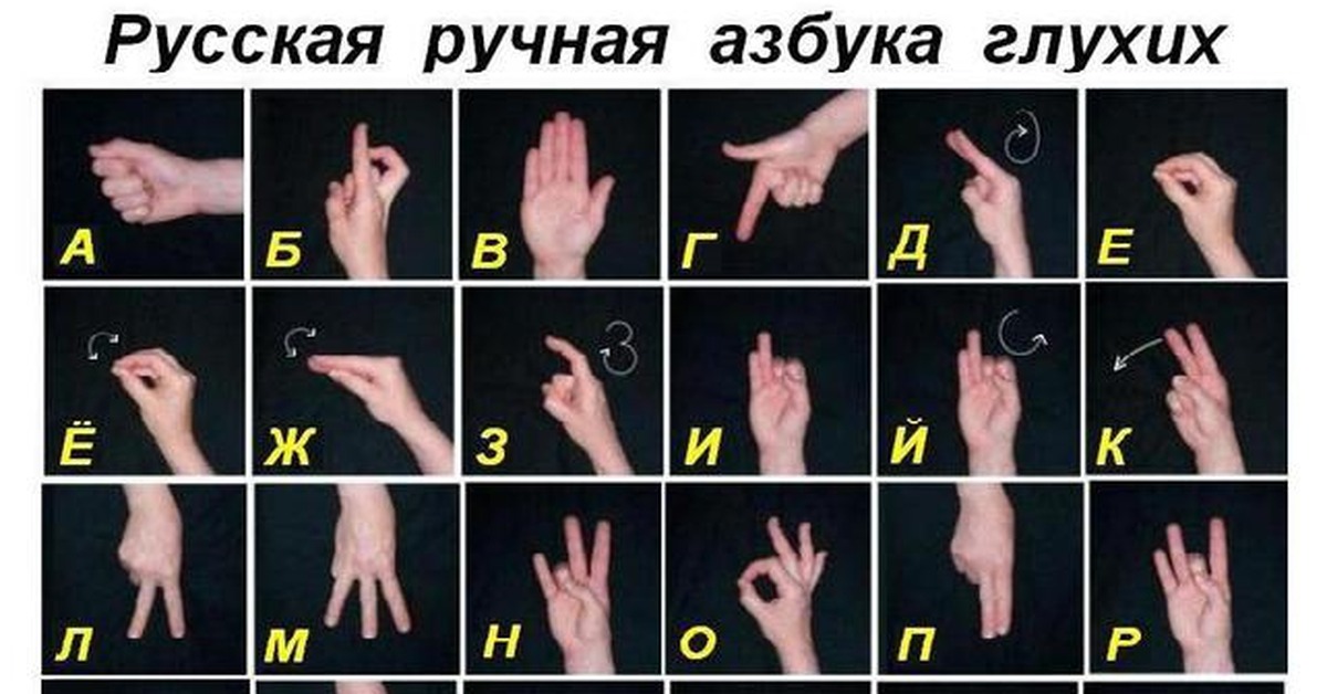 Буквы глухонемых. Азбука жестов. Азбука глухонемых. Язык жестов для глухих. Жестовый алфавит.