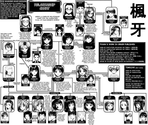  Fuuga.