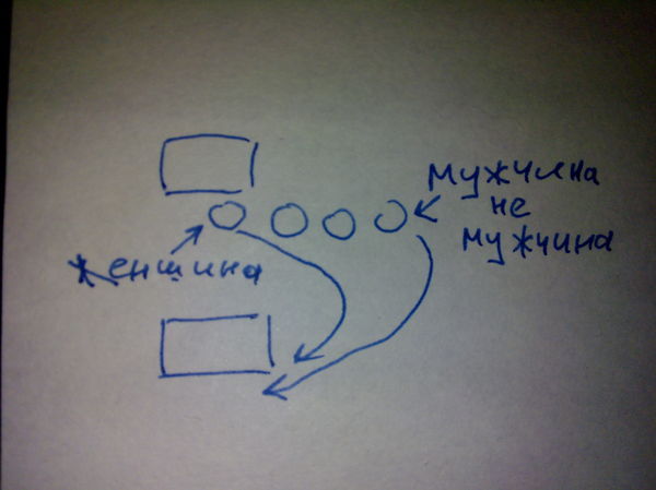 ��� � ������� � ���������?