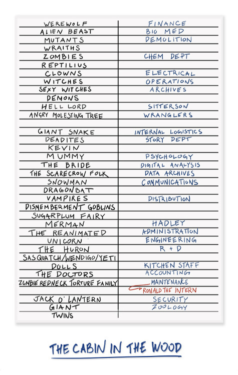 Отличный постер для "Хижины в лесу"