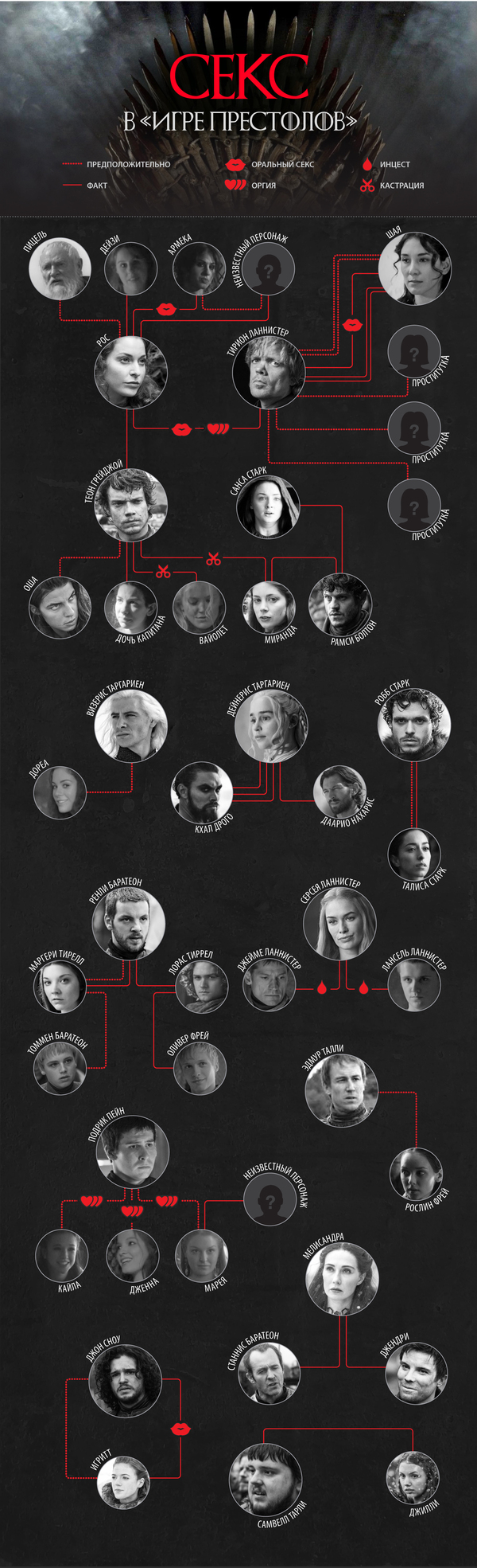 Sex in the series ''Game of Thrones''. Infographics. - NSFW, Game of Thrones, Sex, Infographics, Not mine, Longpost