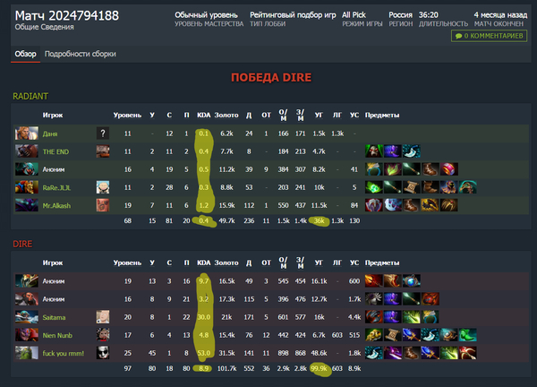 Dota 2 MMR, Chance for win 50%!