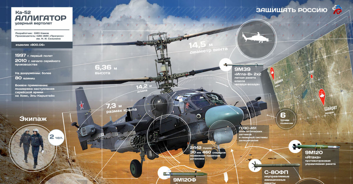 Вертолет какая высота. Ка-52 Аллигатор ТТХ. ТТХ ка 52 вертолет. Ка-52 вертолёт характеристики. Вертолёт ка-52 Аллигатор характеристики.