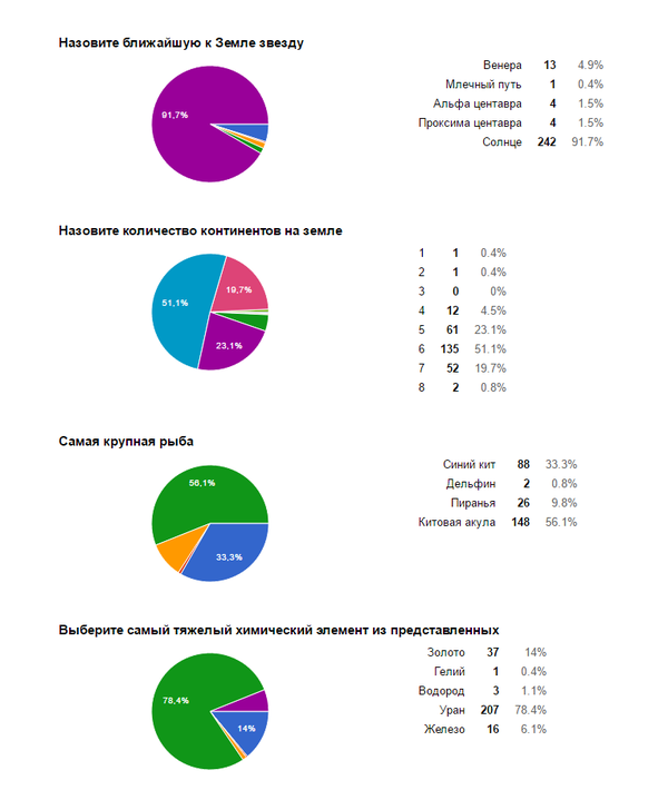 итоговый тест по курсу история нового времени 8 класс 25 вопросов два варианта
