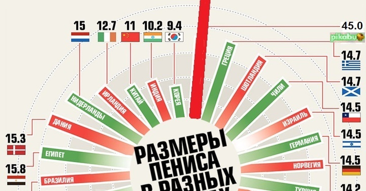 Средний размер члена. Средний статистический размер члена в России. Статистика размеров мужских достоинств. Средний размер члена по странам. Статистика размера мужского органа в мире.