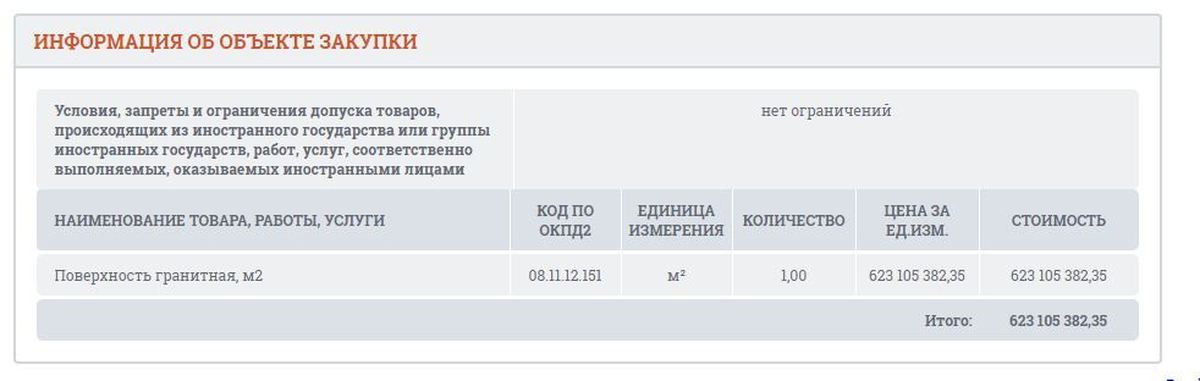 Окпд 2 подписка на периодические печатные издания. Госзакупка иностранных товаров. Автомобиль 1 категории на госзакупках. Автомобиль 1 класса в госзакупках. Запреты на Наименование товара.