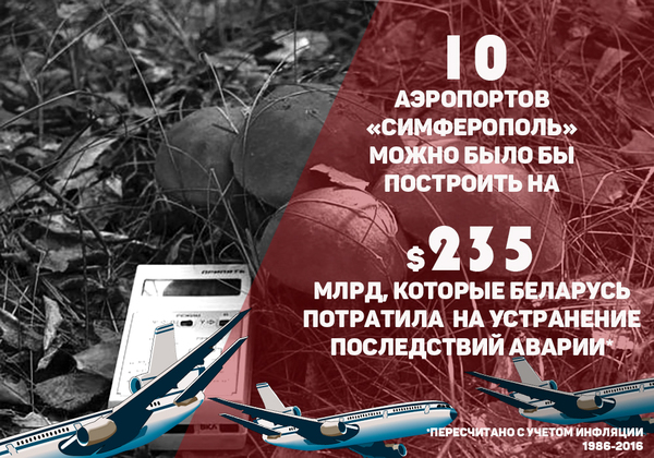 Что было бы если бы аварии на чаэс не произошло. Смотреть фото Что было бы если бы аварии на чаэс не произошло. Смотреть картинку Что было бы если бы аварии на чаэс не произошло. Картинка про Что было бы если бы аварии на чаэс не произошло. Фото Что было бы если бы аварии на чаэс не произошло
