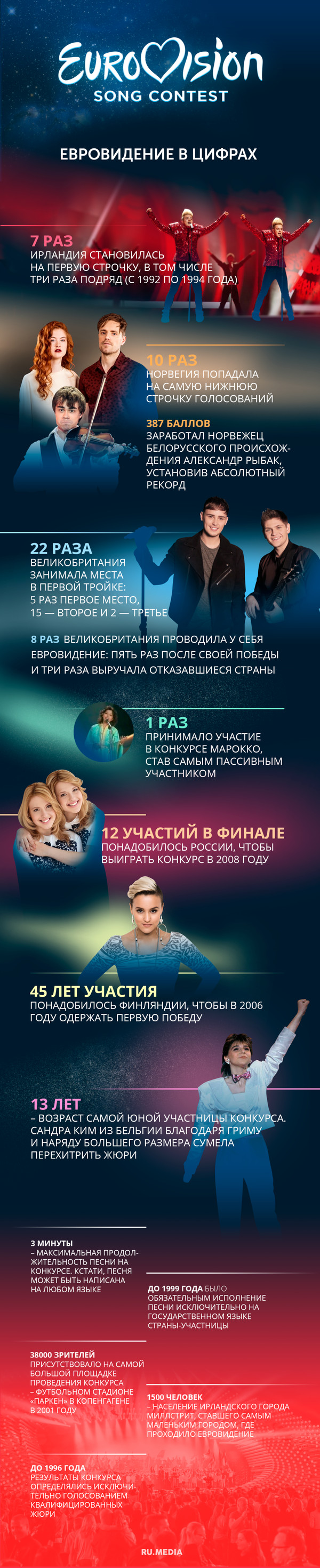 ����������� � ������